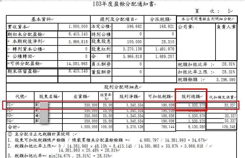 公司之盈餘分配通知書-負責人股利補充保費的設算