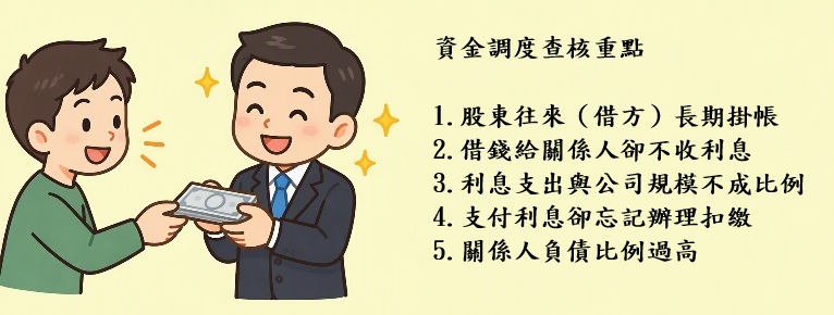 公司借款、股東往來帳別亂掛!國稅局最常鎖定的 5 大資金調度查核重點